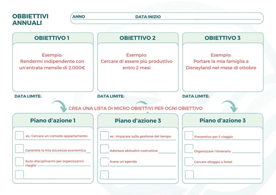 Gli obiettivi annuali del kit