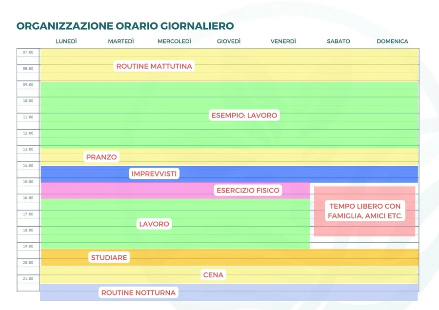 La vista settimanale dell’orario giornaliero