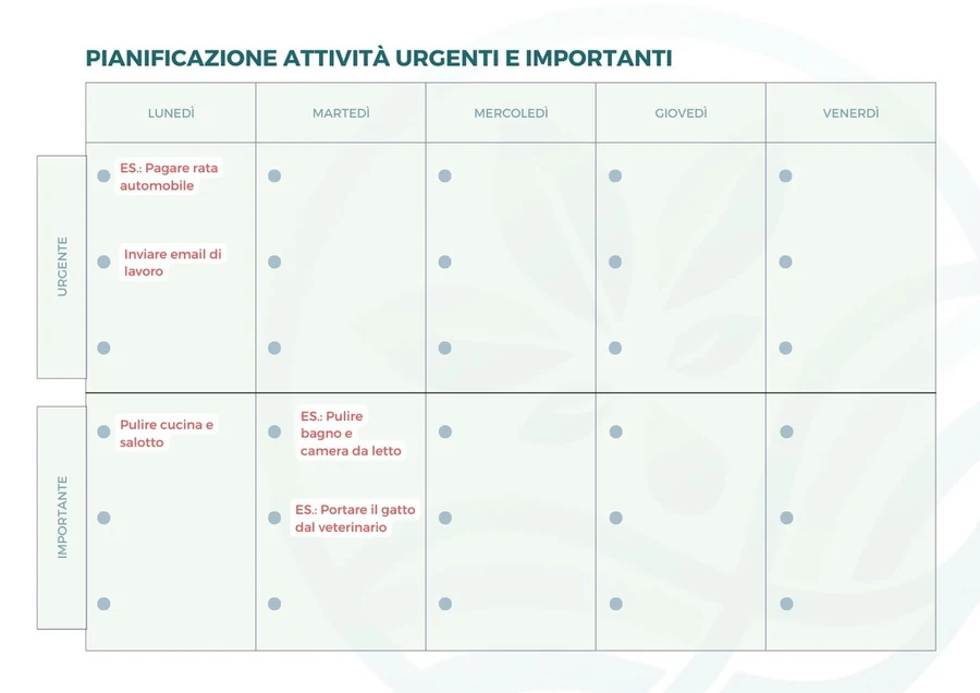 La scheda delle attività urgenti e importanti, con esempi compilati