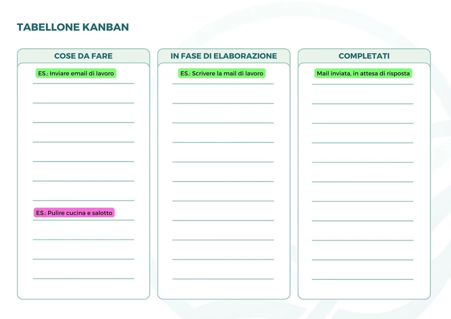 Tabellone Kanban del kit per seguire le azioni del progetto