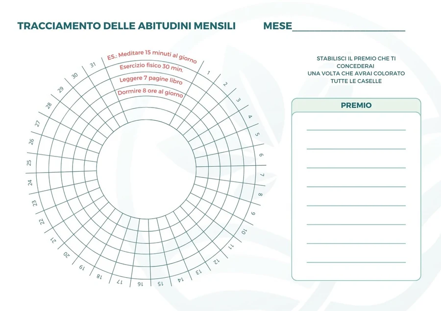 La ruota del kit per tracciare le buone abitudini